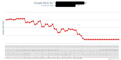 sad ranking chart